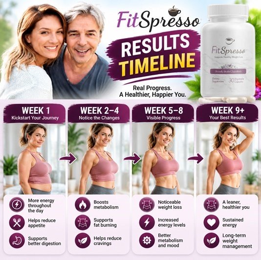 FitSpresso Results: A Realistic Week-by-Week Timeline